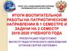 Итоги воспитательной работы на патриотическом направлении. Педсовет