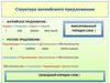Структура английского предложения