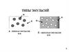 Типы эмульсий. Фракционный состав нефти. Типы нефти