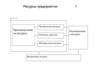 Ресурсы предприятия