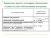 Диапазоны частот, в которых специальная техника должна обеспечивать измерения. Средства защиты информации