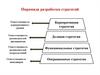 Пирамида разработки стратегий