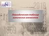 Международный Год периодической таблицы химических элементов