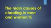 The main causes of cheating in men and women %