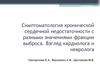 Симптоматология хронической сердечной недостаточности с разными значениями фракции выброса. Взгляд кардиолога и невролога