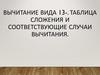 Вычитание 13-. Таблица сложения и соответствующие случаи вычитания