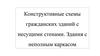 Конструктивные схемы гражданских зданий с несущими стенами. Здания с неполным каркасом