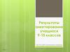 Результаты анкетирования учащихся 9-10 классов