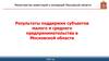 Результаты поддержки субъектов малого и среднего предпринимательства в Московской области. 2018 год