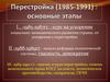Перестройка (1985-1991): основные этапы