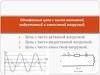 Однофазные цепи с чисто активной, индуктивной и емкостной нагрузкой