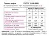 Группы нефти ГОСТ Р 51858-2002