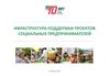 Ифраструктура поддержки проектов социальных предпринимателей