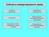 Субъекты международного права
