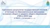 Самоанализ результатов государственной итоговой аттестации по образовательным программам общего и среднего образования