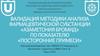 Валидация методики анализа фармацевтической субстанции «Азаметония бромид» по показателю «Посторонние примеси»