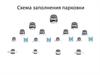 Схема заполнения парковки