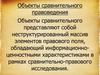 Объекты сравнительного правоведения