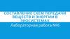 Составление схем передачи веществ и энергии в экосистемах