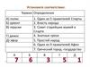 Греческая колонизация. (тест)