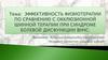 Эффективность физиотерапии по сравнению с окклюзионной шинной терапией при синдроме болевой дисфункции ВНЧС