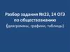 Разбор задания № 23, 24 ОГЭ по обществознанию (диаграммы, графики, таблицы)