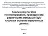 Результаты генотипирования, проведенного различными методами ПЦР. Анализ и значение полученных данных
