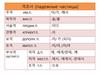 격조사 (падежные частицы). Корейские окончания. Урок 2-4