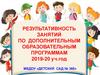 Результативность занятий по дополнительным образовательным программам 2019-20 уч.год