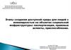 Этапы создания доступной среды для людей с инвалидностью на объектах социальной инфраструктуры