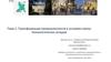 Трансформация промышленности в условиях смены технологических укладов