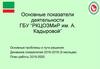Основные показатели деятельности ГБУ “РКЦОЗМиР им. А. Кадыровой”