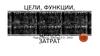 Цели, функции, основные направления и процедуры внутреннего аудита цикла затрат