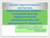 Педагогический анализ – основной фактор эффективности профессиональной деятельности педагога
