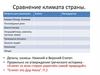 Сравнение климата страны