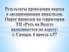 Результаты проведения опроса о дискриминации инвалидов. Опрос проведен на территории ТЦ «Русь на Волге»