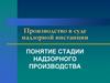 Производство в суде надзорной инстанции