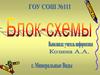 Блок-схемы