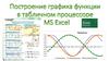 Построение графика функции в табличном процессоре MS Excel