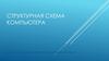 Структурная схема компьютера