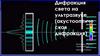 Дифракция света на ультразвуке (акустооптическая дифракция)