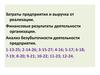 Затраты предприятия и выручка от реализации