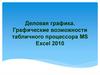 Деловая графика. Графические возможности табличного процессора MS Excel 2010