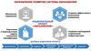 Направления развития системы образования
