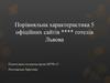 Порівняльна характеристика 5 офіційних сайтів **** готелів Львова