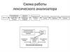 Схема работы лексического анализатора