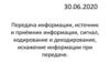 Передача информации, источник и приёмник информации, сигнал, кодирование и декодирование