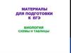 Материалы для подготовки к ЕГЭ по биологии, схемы и таблицы