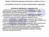 Основные принципы ведения бухгалтерского учета и составления отчетности в секторе государственного управления