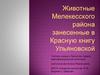 Животные Мелекесского района занесенные в Красную книгу Ульяновской области